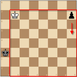 la regla del cuadrado