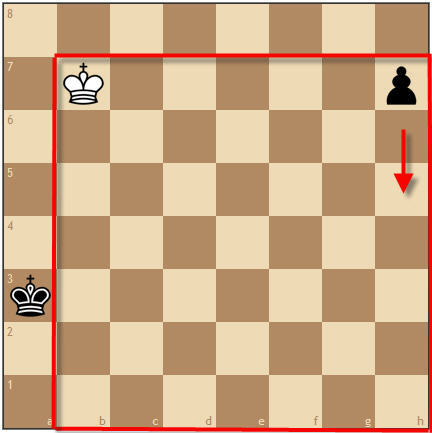 la regla del cuadrado