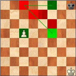 La regla del cuadrado 3 casilla coronación