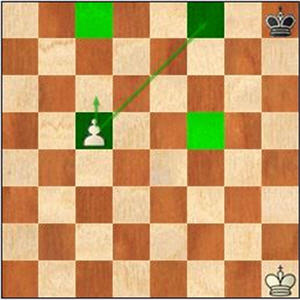 la regla del cuadrado