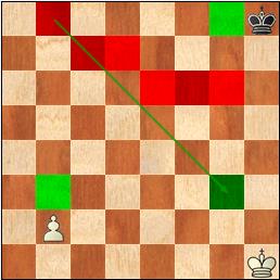 La regla del cuadrado 4 segunda fila