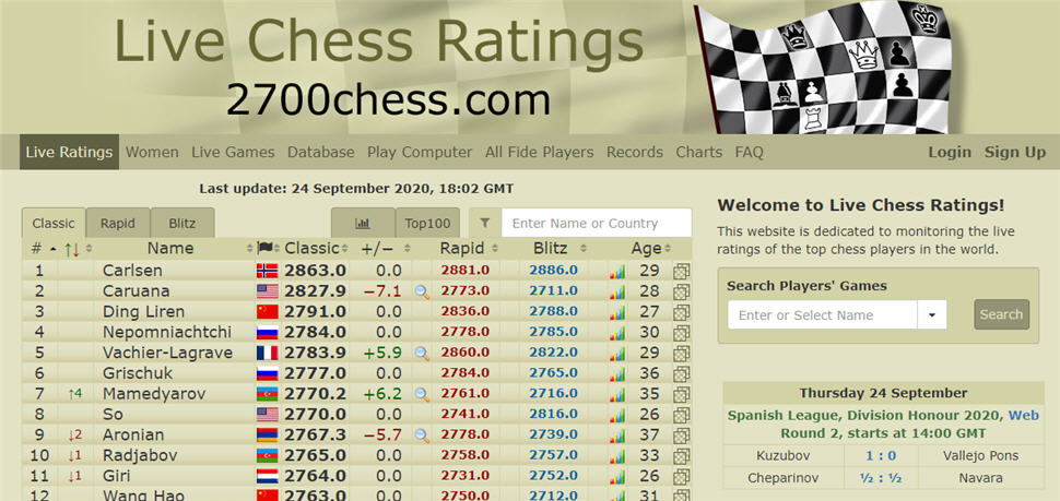 Recursos de ajedrez online 21 Recursos de ajedrez online_2700chess