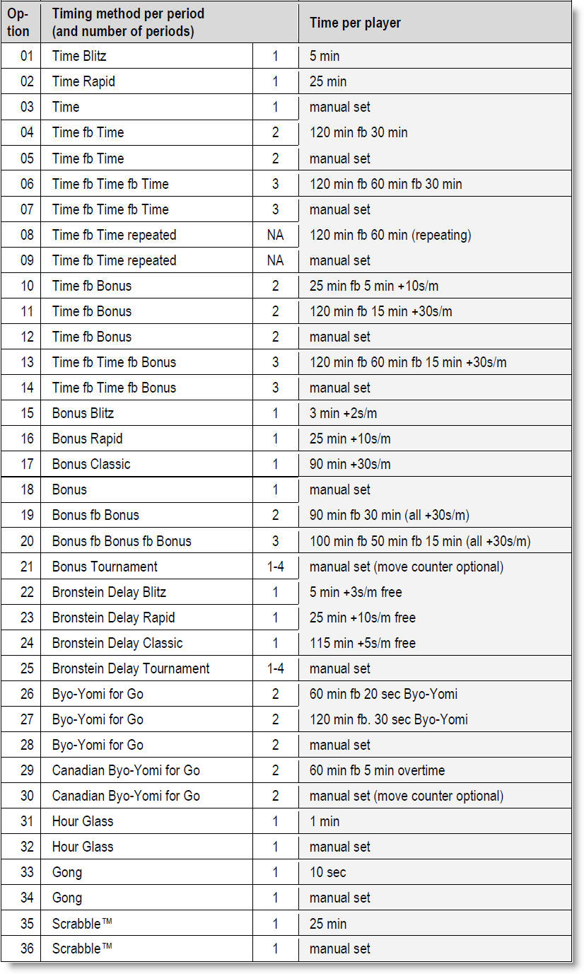 Reloj Digital DGT 2010_opciones de configuración