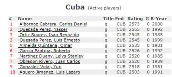 Fuga de talento del Ajedrez en Cuba