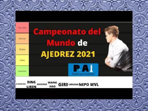 Candidatos al Campeonato MUNDIAL de ajedrez